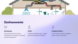 Wielofunkcyjny miernik AZ 89321 - Twój osobisty ekspert powietrznych tajemnic