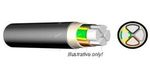 Kabel NA2XY-J 4x120 SE 0,6/1 kV