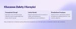 Pompa cyrkulacyjna UPS 25-80 N 180 nr prod. 95906439