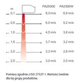 Kurtyna powietrzna FRICO PAF2510W