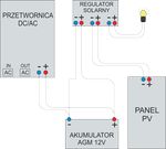 Zasilacze awaryjne sinus PRO W (wiszące)